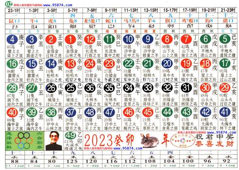 2023年属性|2023完整生肖表图 正宗版2023生肖卡表